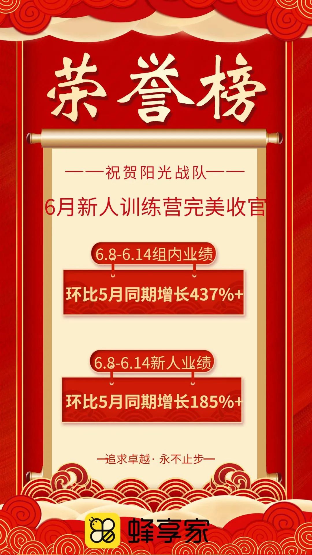 500强外企高管,头部传统电商平台KOL,转型私域电商,半个月销售额600万!