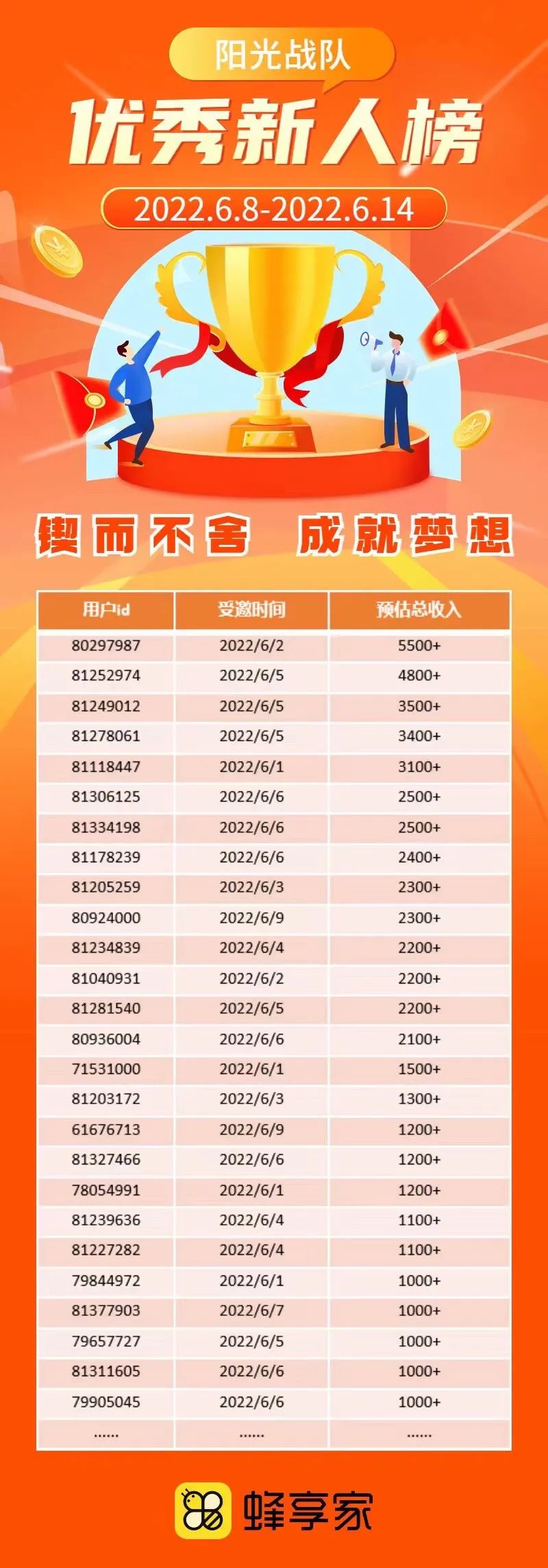 500强外企高管,头部传统电商平台KOL,转型私域电商,半个月销售额600万!