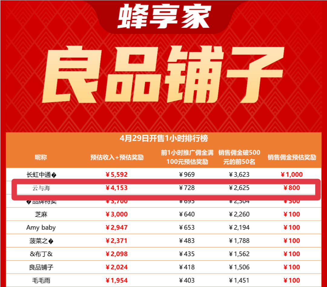 从YH转型蜂享家，加入不到1月即月入过万！我是云与海，跟你分享我的转型故事！