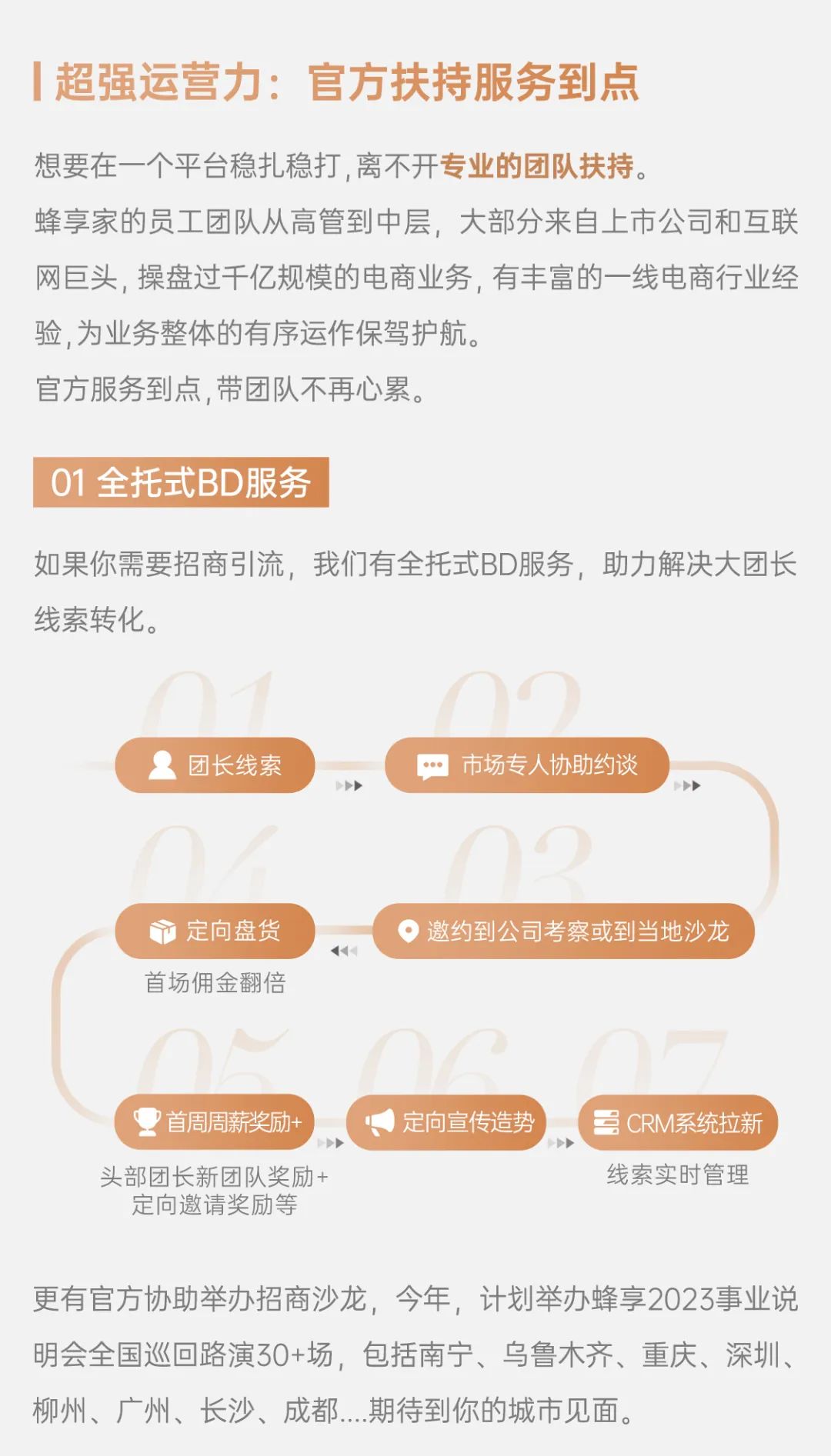 3分钟了解「蜂享家」2023版