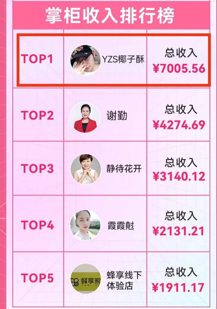 13天收入超5万,80后云南姑娘椰子酥有自己的独特见解和做法!
