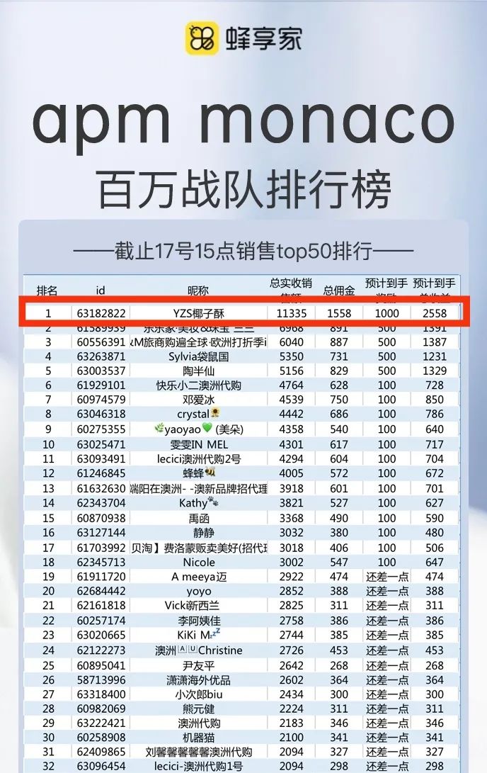 13天收入超5万,80后云南姑娘椰子酥有自己的独特见解和做法!