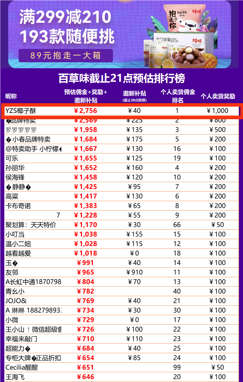 13天收入超5万,80后云南姑娘椰子酥有自己的独特见解和做法!
