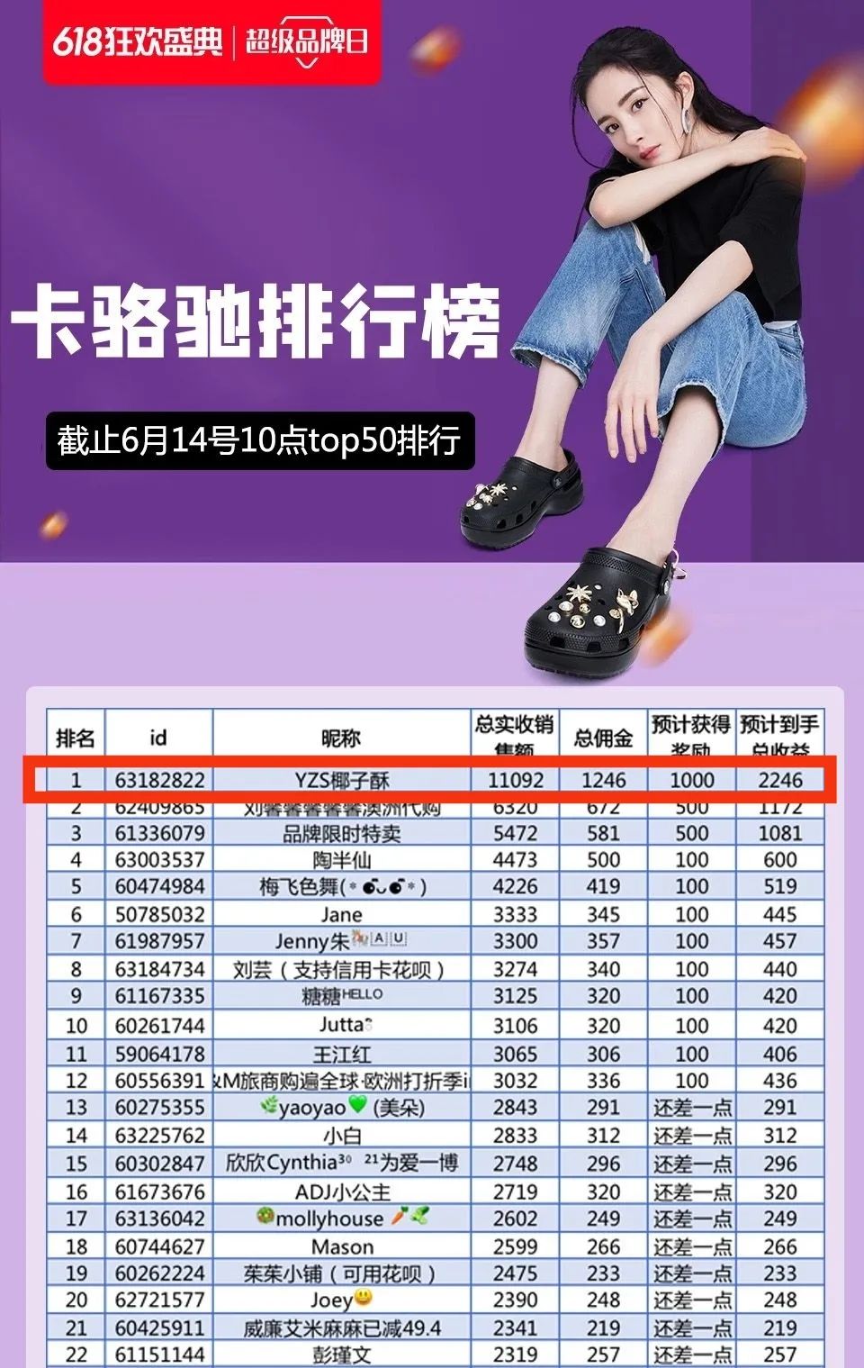 13天收入超5万,80后云南姑娘椰子酥有自己的独特见解和做法!