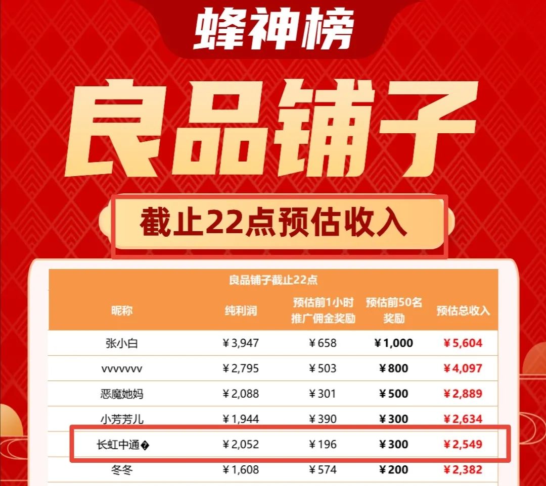 仅加入蜂享家半个月,就做到1天收益近1万!我是长虹中通,为你分享我的高收益法宝!