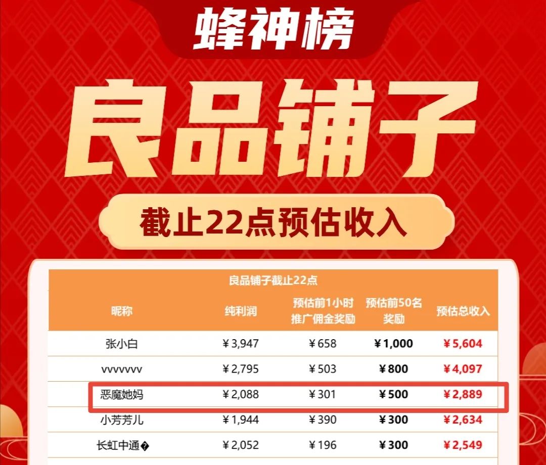 曾经的某社区团购平台全国冠军,如今的月入2万+的新人掌柜,我是恶魔她妈,为你分享我的转型之路
