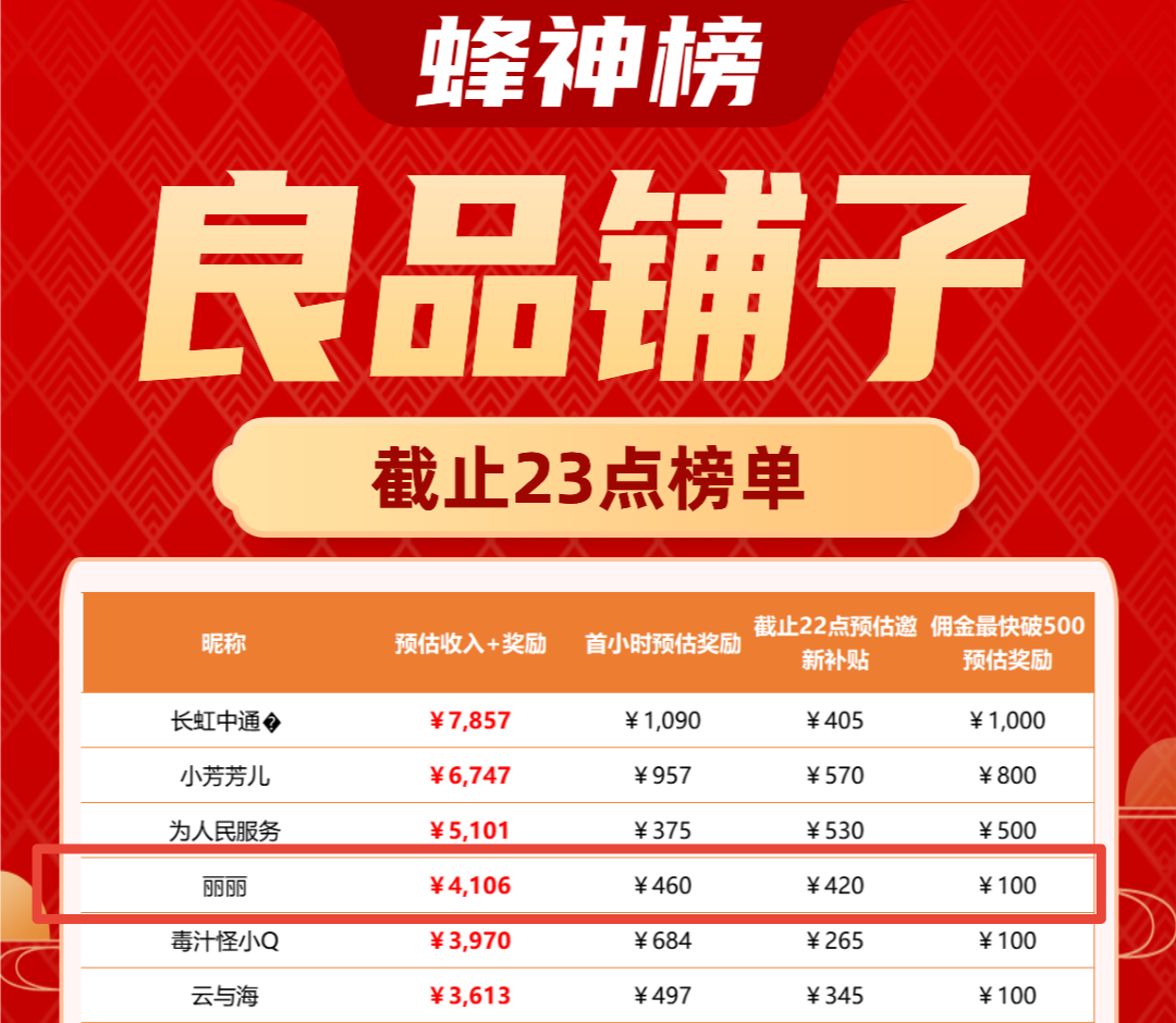 单身妈妈发展副业日入4000+,我是丽丽,为你分享我直面挑战力争成为孩子榜样的故事